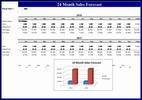 Microsoft Excel Sales Forecast Template Microsoft Excel Sales Forecast Template