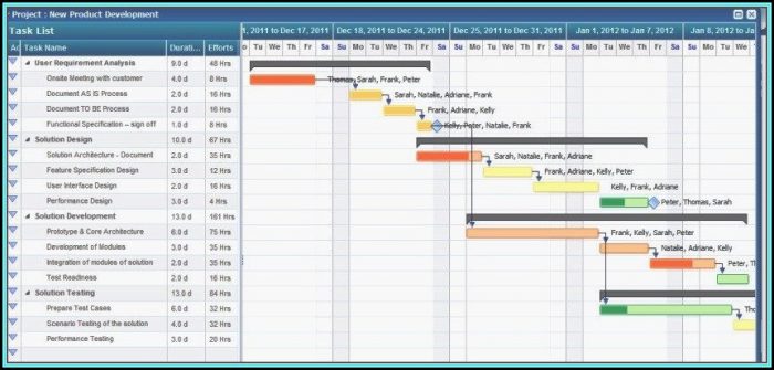 Monthly Gantt Chart Excel Template Xls Monthly Gantt Chart Excel Template Xls