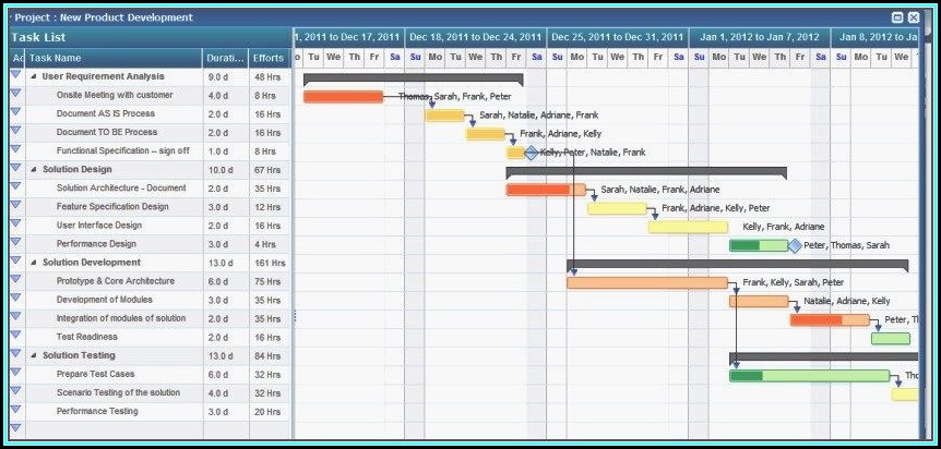 Monthly Gantt Chart Excel Template Xls