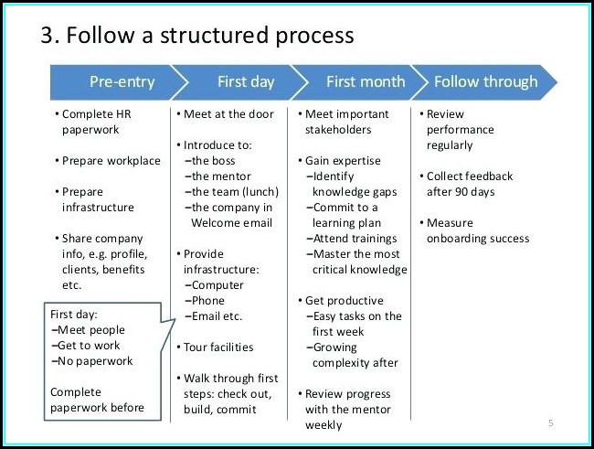 Onboarding Process Email Template Onboarding Process Email Template