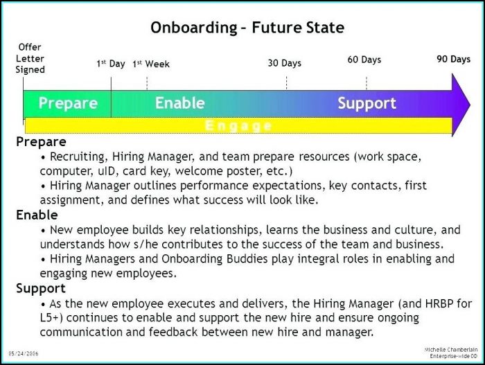 Onboarding Process Flow Template Onboarding Process Flow Template