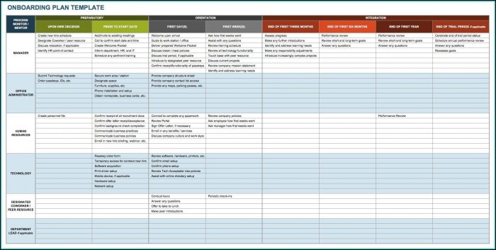 Onboarding Process Template Onboarding Process Template