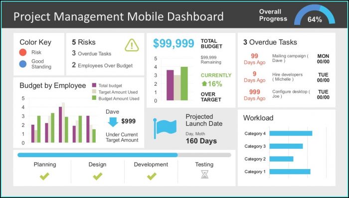 Powerpoint Project Dashboard Template Powerpoint Project Dashboard Template