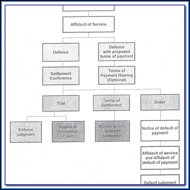 Small Claim Court Form 9a Small Claim Court Form 9a