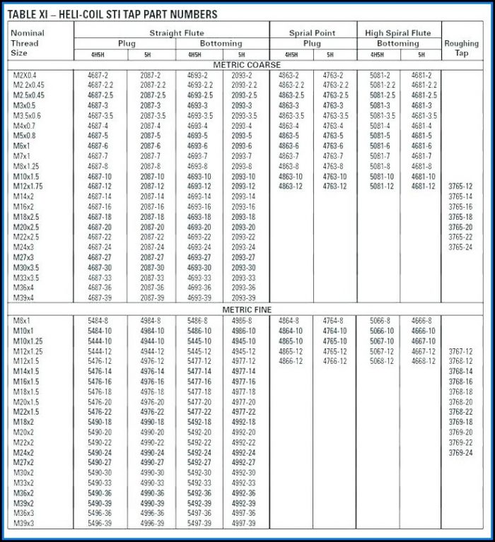 Thread Forming Tap Drill Size Chart Thread Forming Tap Drill Size Chart