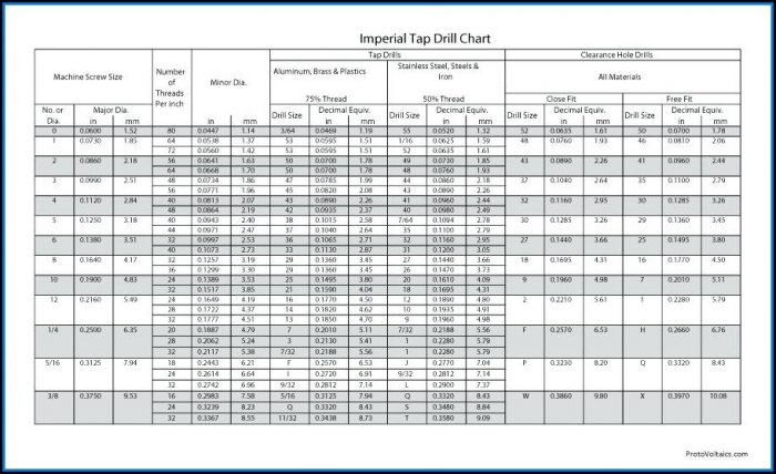 Thread Forming Tap Hole Size Thread Forming Tap Hole Size