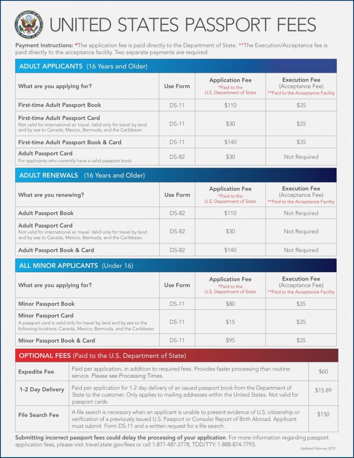 Www.travel.state.gov Passport Forms Www.travel.state.gov Passport Forms