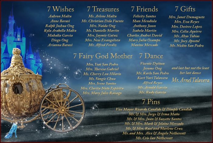 Cinderella Birthday Invitation Layout Cinderella Birthday Invitation Layout