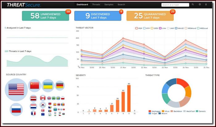 Cyber Security Dashboard Template Cyber Security Dashboard Template