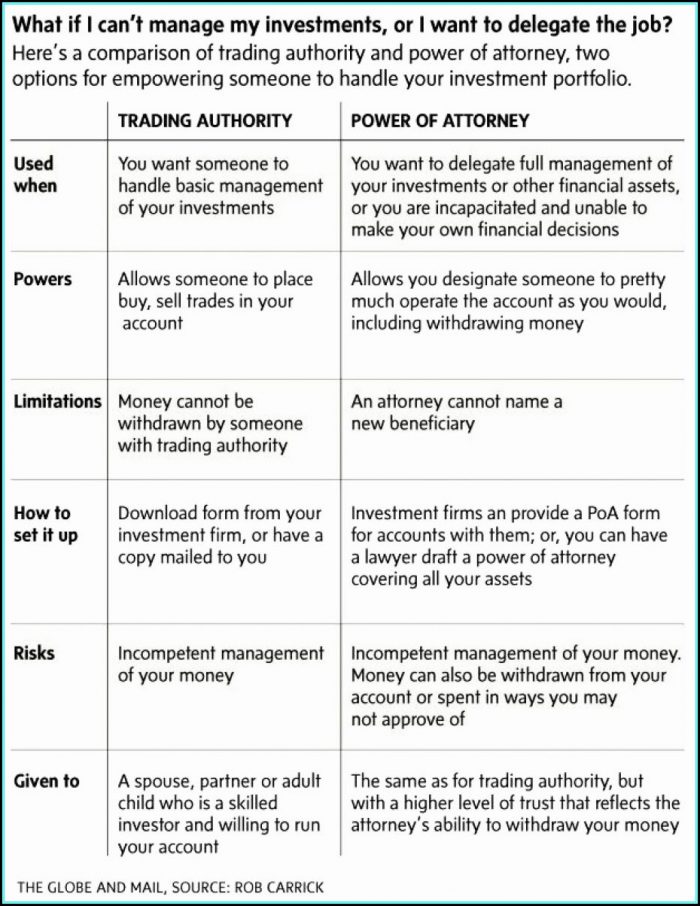 Power Of Attorney Guardianship Form Florida Power Of Attorney Guardianship Form Florida