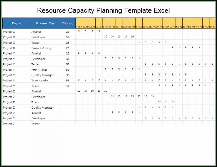 Resource Capacity Planning Template Excel Resource Capacity Planning Template Excel