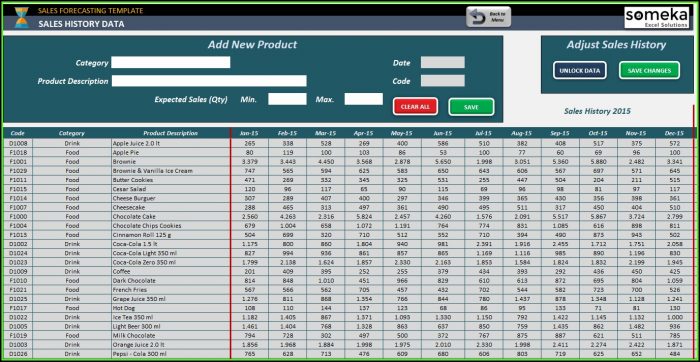 Sales Forecasting Template Excel Sales Forecasting Template Excel