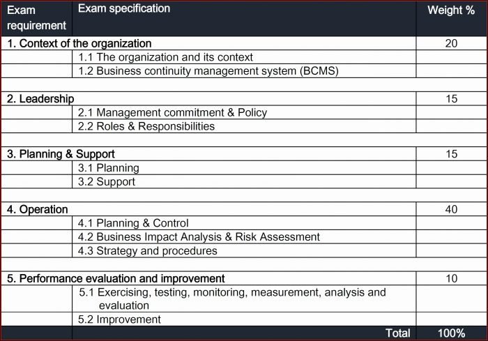 Cyber Security Risk Assessment Example Cyber Security Risk Assessment Example
