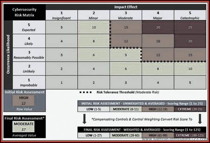 Cyber Security Risk Assessment Template Cyber Security Risk Assessment Template