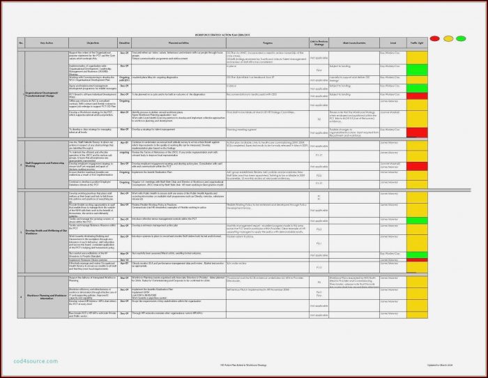 Cyber Security Risk Assessment Template Nist Cyber Security Risk Assessment Template Nist