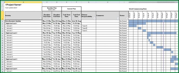 Excel Project Management Template With Gantt Schedule Creation Excel Project Management Template With Gantt Schedule Creation
