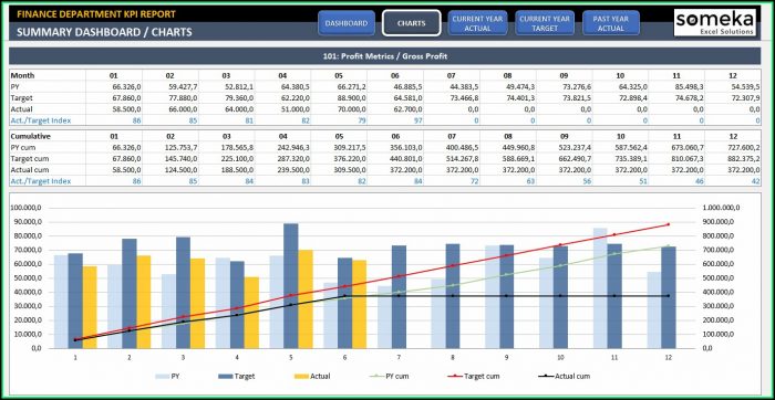 Financial Kpi Dashboard Excel Template Financial Kpi Dashboard Excel Template
