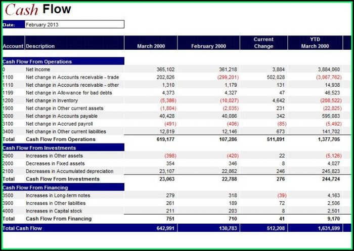 Financial Statement Spreadsheet Template Financial Statement Spreadsheet Template