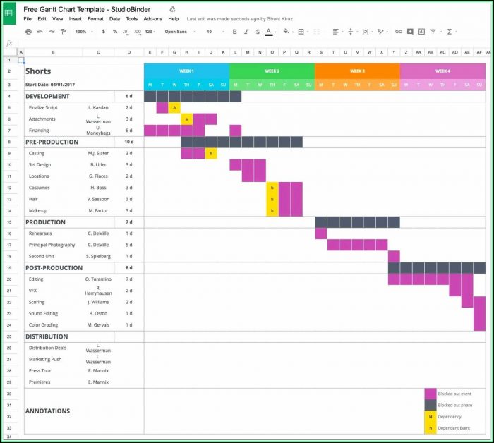 Free Gantt Chart Excel 2007 Template Download Free Gantt Chart Excel 2007 Template Download
