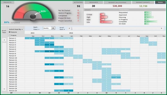 Free Multiple Project Dashboard Template Excel Free Multiple Project Dashboard Template Excel