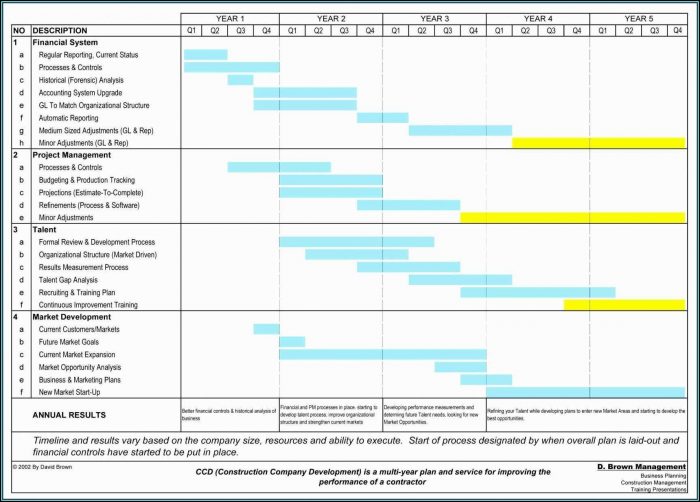 Construction Project Management Contract Template Construction Project Management Contract Template