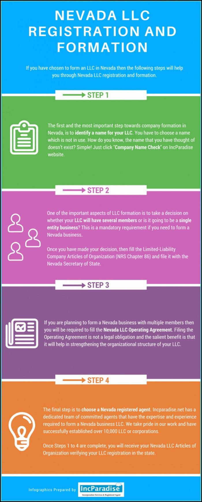 Establishing An Llc In Arizona Establishing An Llc In Arizona