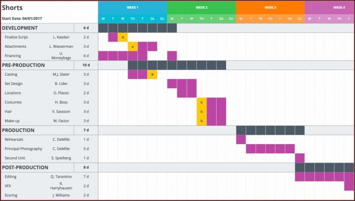 Gantt Chart Free Excel Templates Download Gantt Chart Free Excel Templates Download