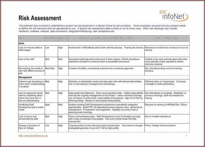 Human Resource Planning Template Excel Human Resource Planning Template Excel