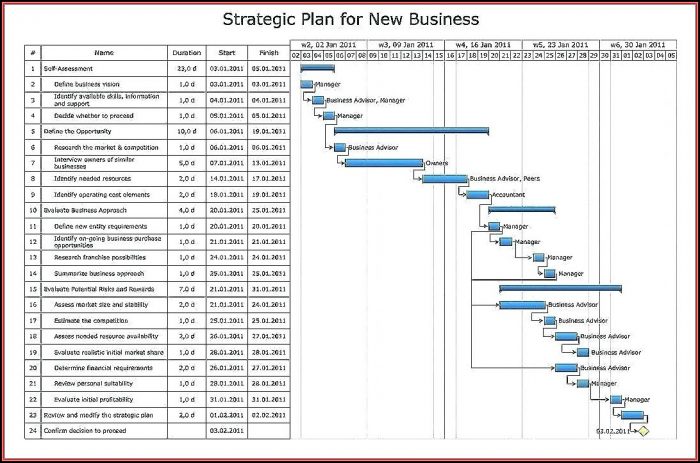 Landscape Bid Proposal Template Landscape Bid Proposal Template