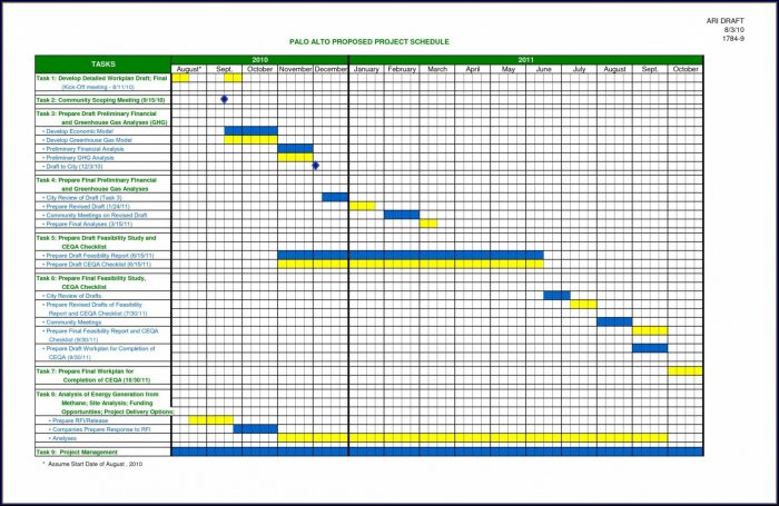Production Planning Template Excel Production Planning Template Excel