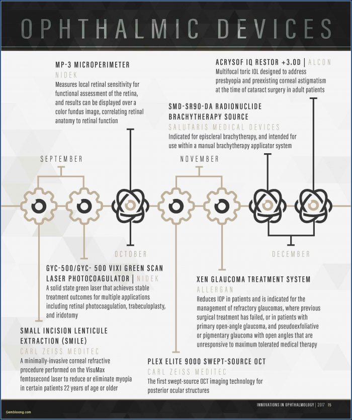 Resume Templates Microsoft Word 2007 Free Download Resume Templates Microsoft Word 2007 Free Download