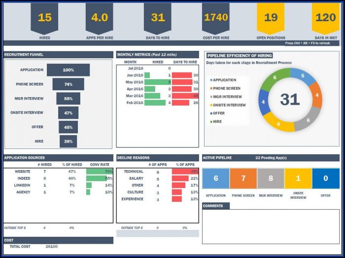 Warehouse Kpi Dashboard Excel Template Warehouse Kpi Dashboard Excel Template