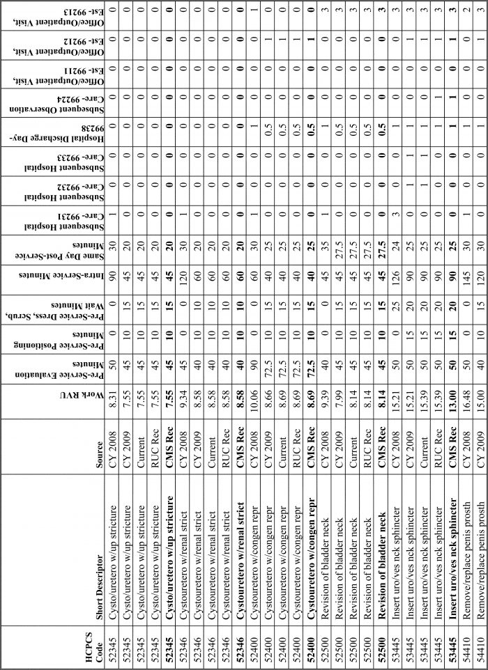 Medicare Enrolment Form (form Code Ms004) Medicare Enrolment Form (form Code Ms004)