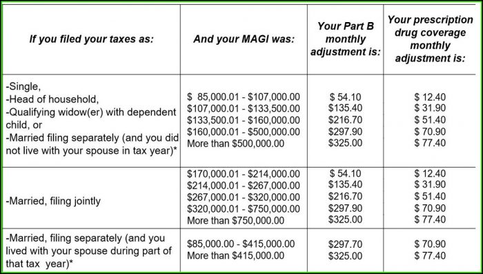 Medicare Part B Forms 2019 Medicare Part B Forms 2019