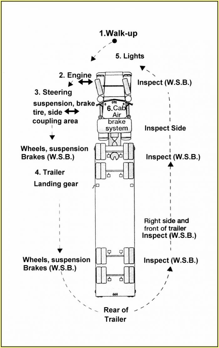 Semi Tractor Inspection Form Semi Tractor Inspection Form