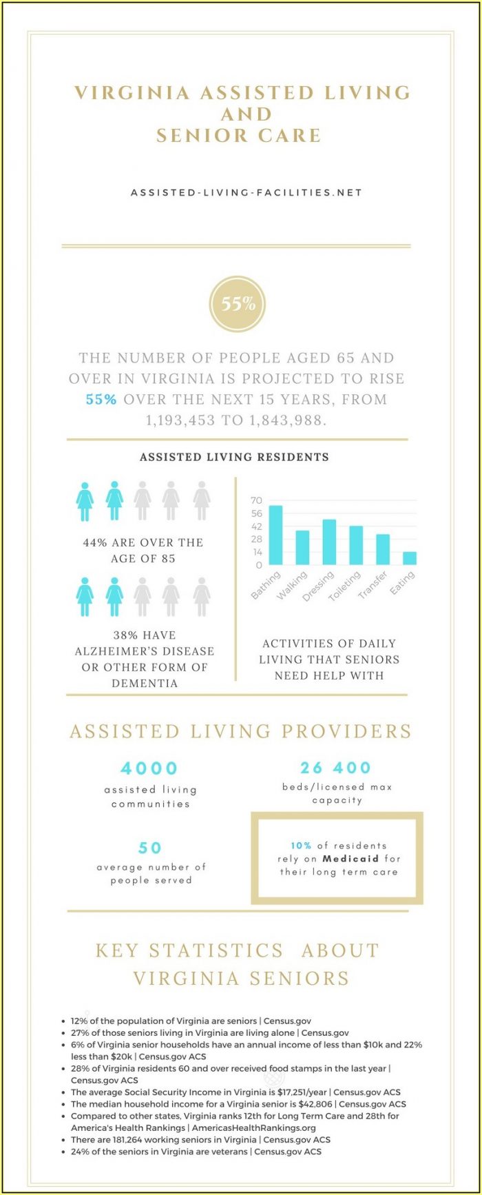 Virginia Assisted Living Forms Virginia Assisted Living Forms