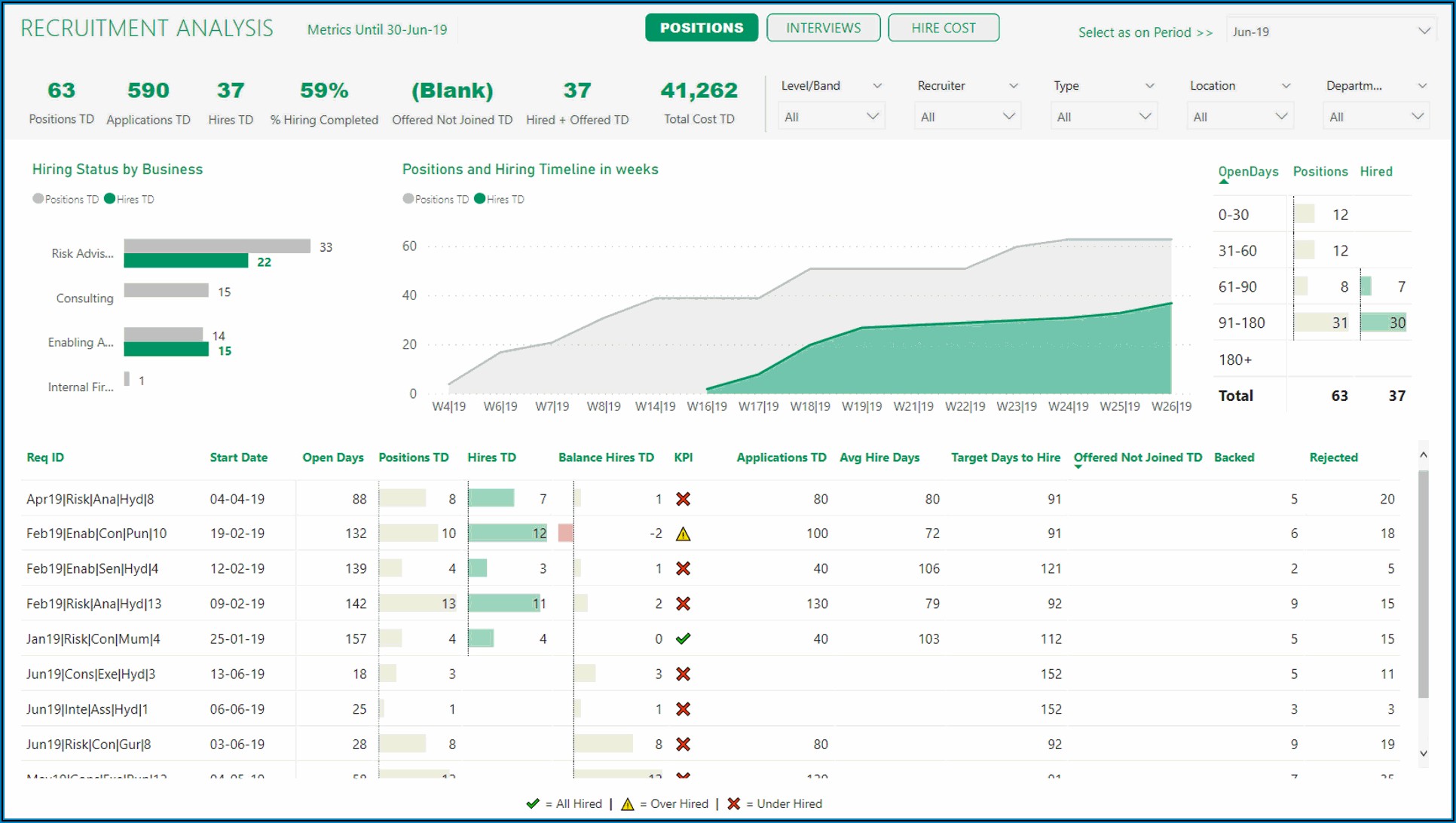 Recruitment Consultant Kpi Template