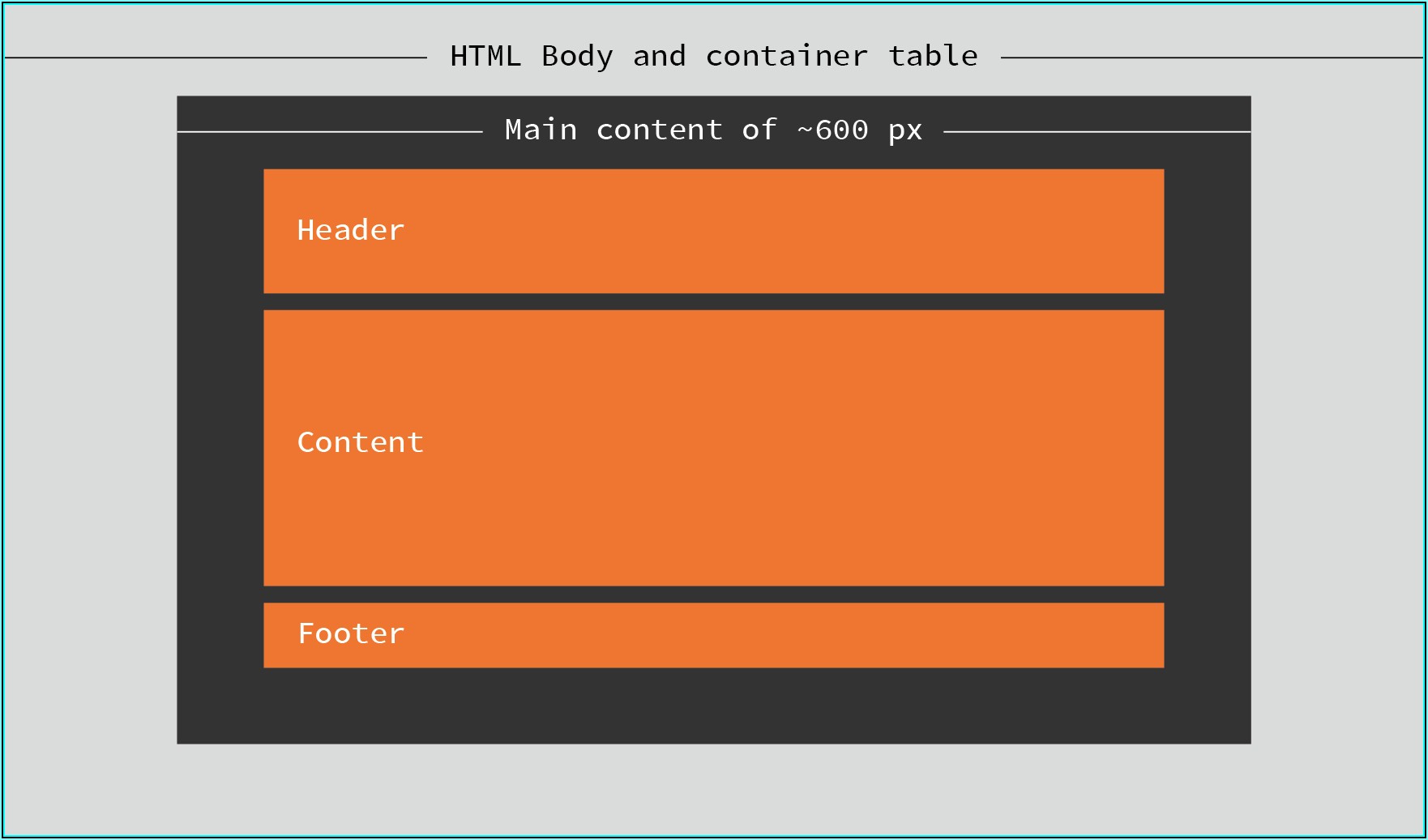 How To Build Html Email Templates
