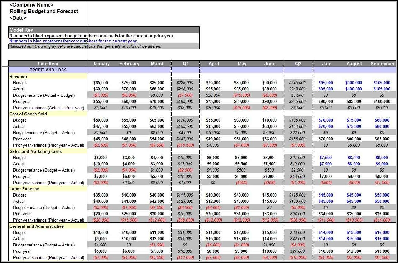 Restaurant Sales Forecast Excel Template - Template 2 ...